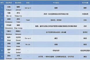 小佩顿谈布伦森：他非常灵活 防守他时一碰就会被吹犯规